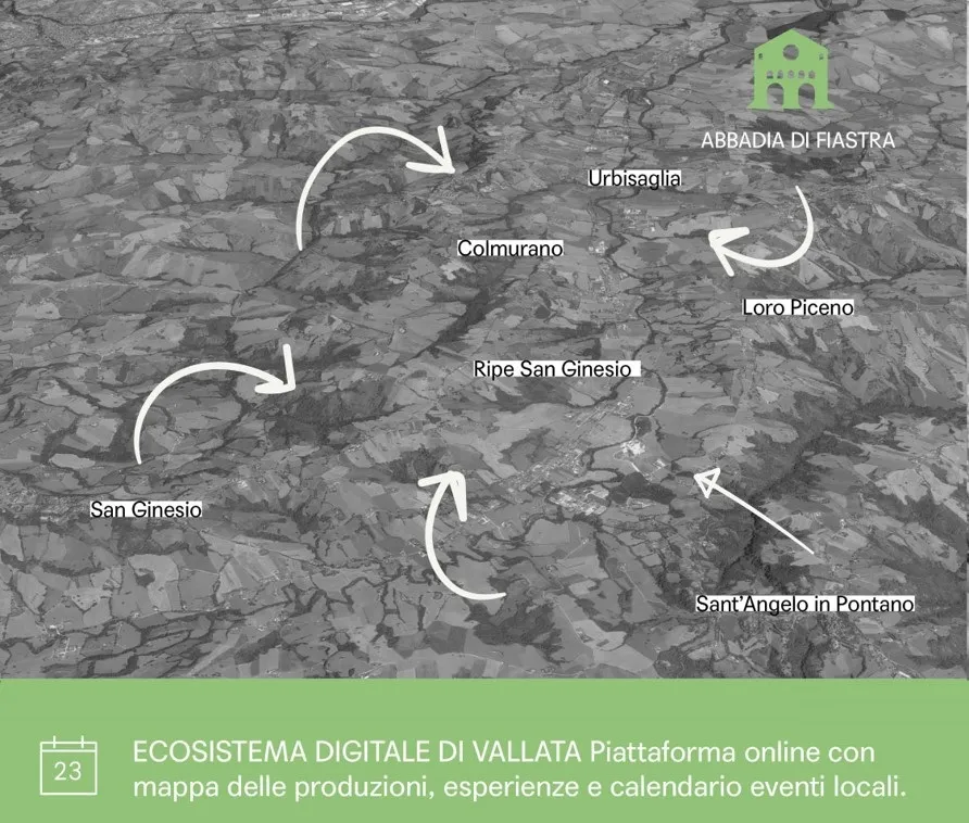 Ecosistema digitale